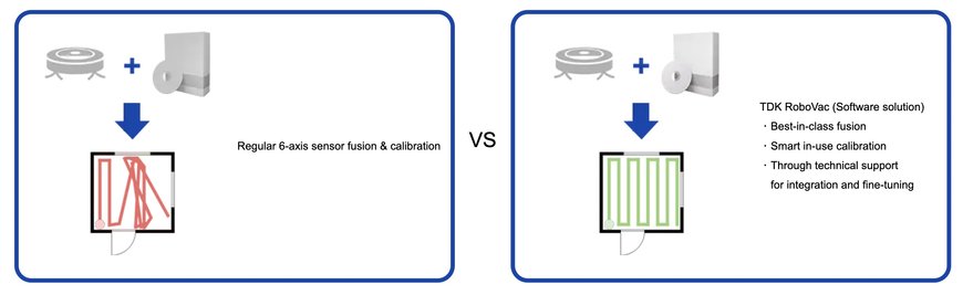 Sensors solutions that enable advanced control of service robots